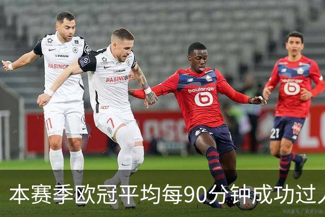 本赛季欧冠平均每90分钟成功过人次数榜：恩古莫哈7.4次居首